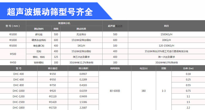石英砂超声波黄瓜视频在线看型号