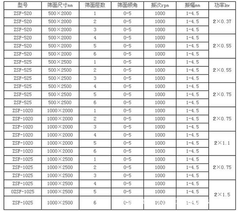 线香粉筛选不锈钢黄瓜视频成人APP官网产量